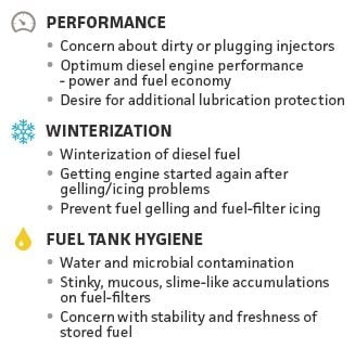 Performance, Winterization, and Fuel Tank Hygiene features